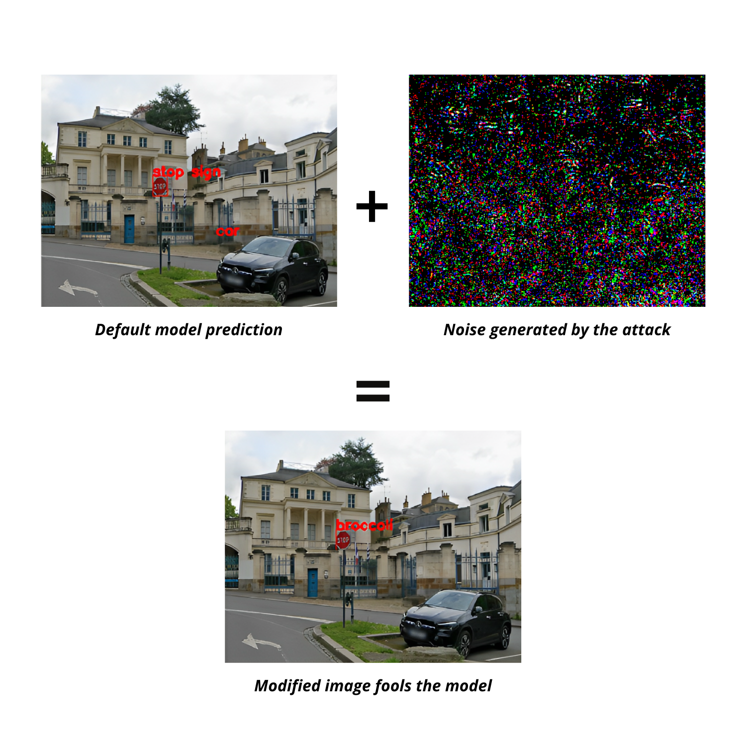 Image representing an adversarial example attack.