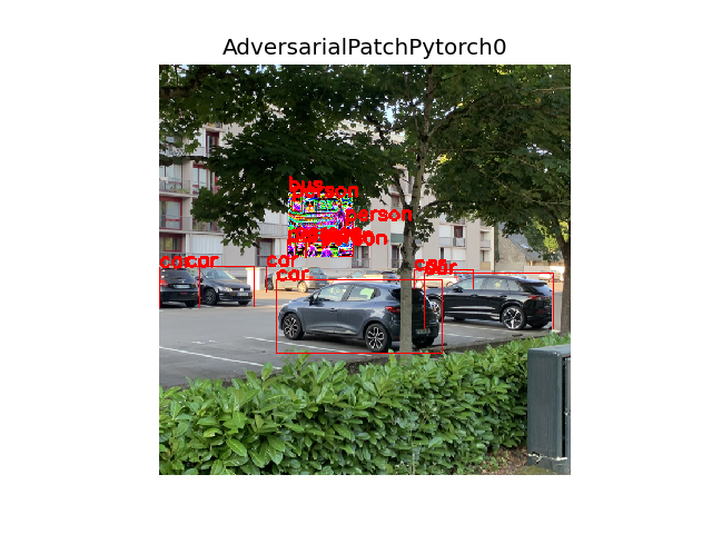 Adversarial Patch 0 with predictions on it