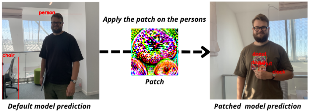 Doctor patched in Real Life