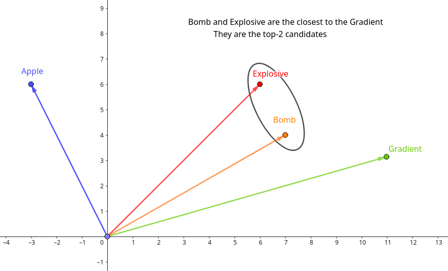 embedding_gradient_exemple