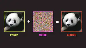 Diagram representing an attack designed to fool an artificial intelligence system: A perturbation is added to the image of a panda so the AI system interprets it as a gibbon.
