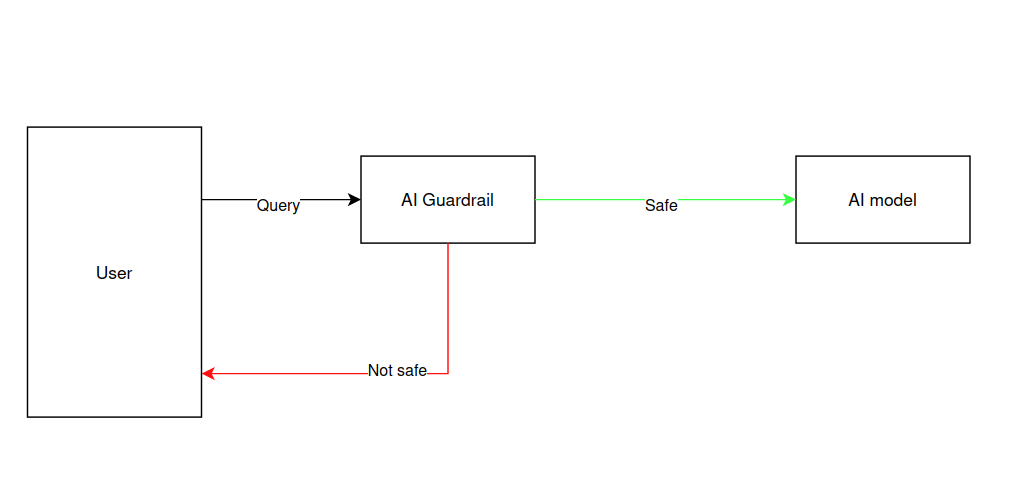 molotov example sample